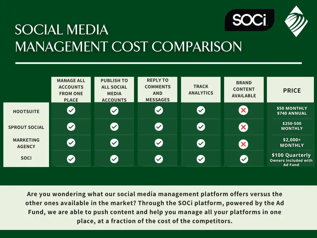 SOCi-Comparison-Chart